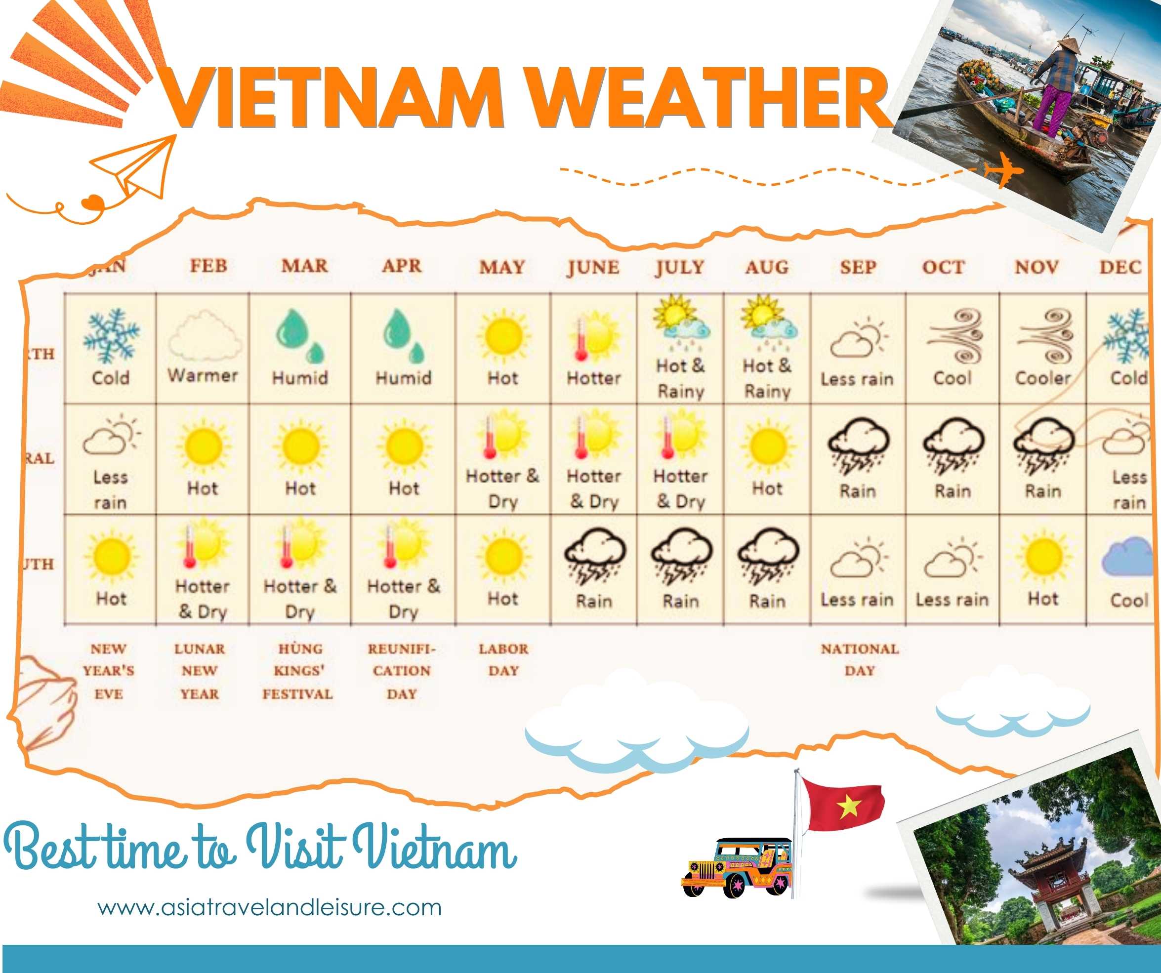 Vietnam travel calendar with different colored sections representing the ideal seasons for various regions.